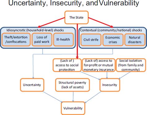 3 Trends In Reproductive Behavior Recent Fertility Trends In Sub