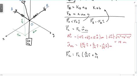 Static equilibrium 3d examples - applepastor