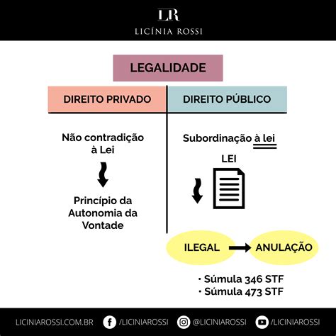 O Que Significa Legalidade - Principio Da Legalidade O Que é - RETOEDU