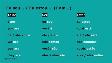 Verbs Ser And Estar In Portuguese The Verb To Be In Portuguese How To Use Them Youtube