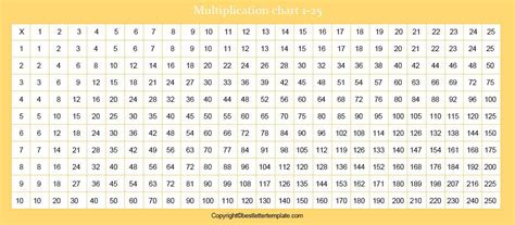 25 Multiplication Table Chart