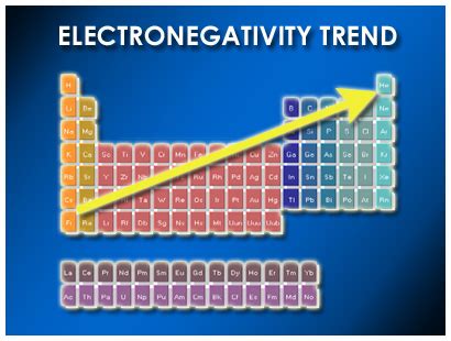 Chemistry Mysteries: Electronegativity and Polarity