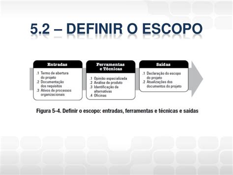 Escopo O Que Significa - Gerenciamento de projetos aula 4 (escopo)