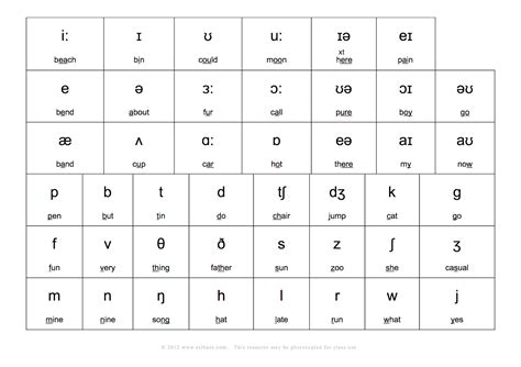 American English Phonemic Chart