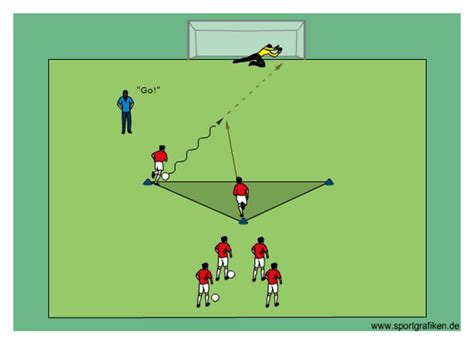 17 Best images about FINISHING SOCCER DRILLS on Pinterest | Team games ...