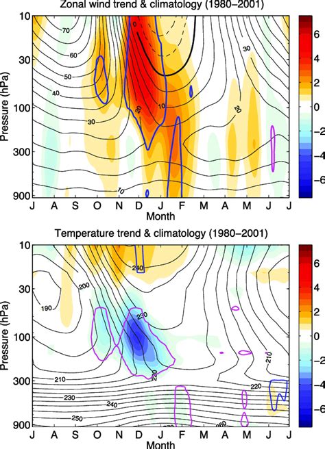 Top Zonal Mean Zonal Wind Trend Shading M S Decade And