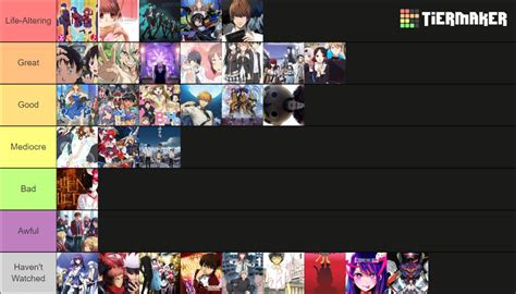 Anime I Ve Watched Tier List Community Rankings Tiermaker