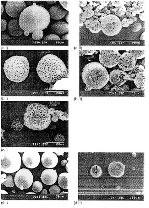 Table 1 From Effects Of Salt Addition On The Microencapsulation Of