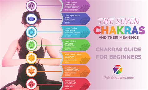 Chakras For Beginners Chakra Meaning Explained 7 Chakra Store