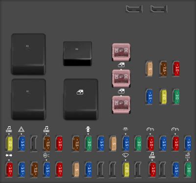 Ford Falcon Fuse Box Diagram