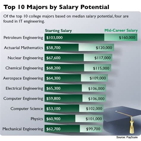 Computer Engineering Technology Salary