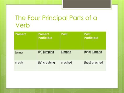 Ppt Chapter 4 Verbs Powerpoint Presentation Free Download Id2490536