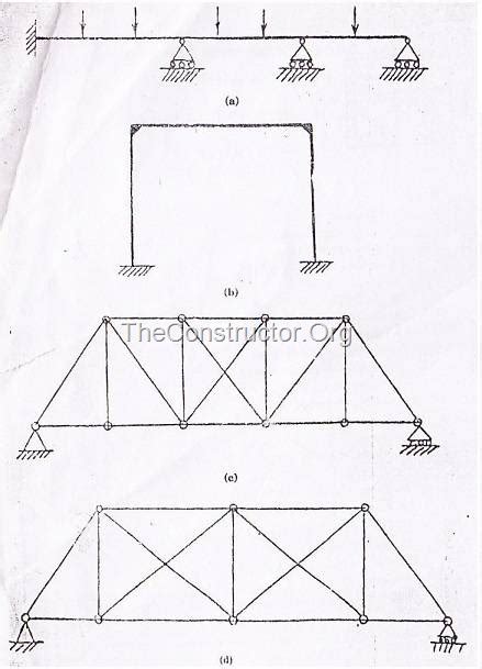 Determinate And Indeterminate Structures And Their Differences