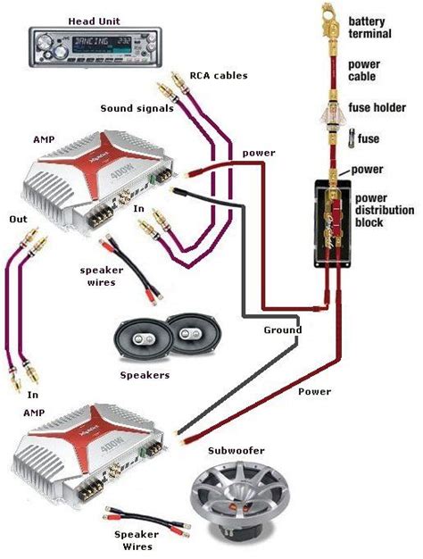 Car Audio Wiring Diagrams