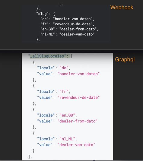 There Are No Consistency Between Locales ISO Code In The Graphql API