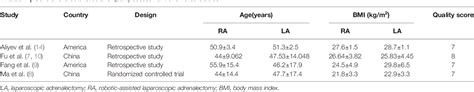 Table 1 From Comparison Of Perioperative Outcomes Of Robotic Assisted