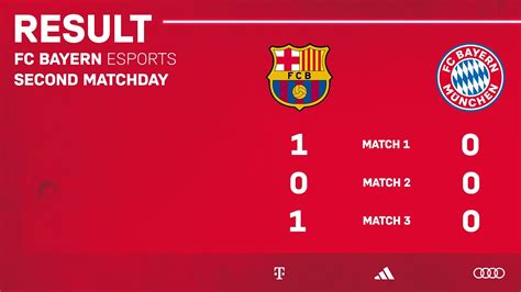 Highlights Fc Barcelona Fc Bayern Esports Matchday Efootball