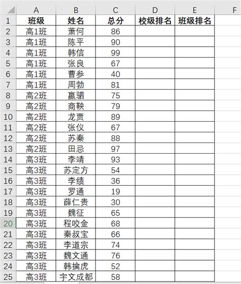 Excel——如何分别计算学生成绩的校级排名和班级排名 正数办公