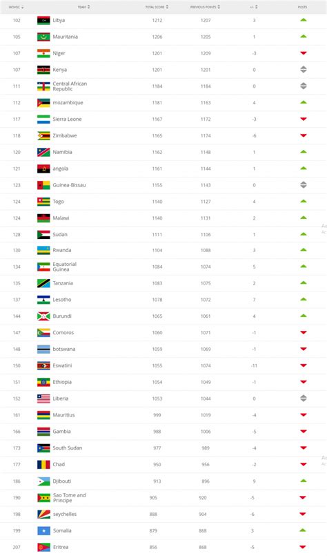 Fifa Club Rankings 2024 Lanie Mirelle