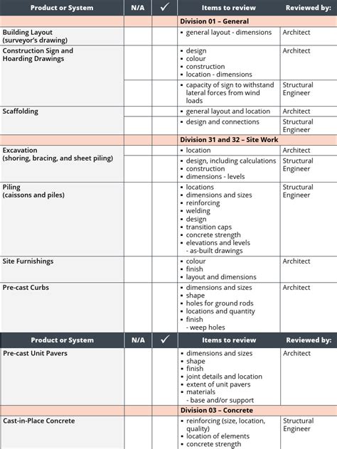 Checklist Typical Items for Shop Drawing Review | PDF | Elevator | Masonry