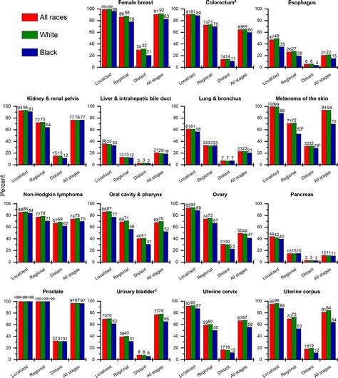 Cancer Statistics 2023 Siegel 2023 Ca A Cancer Journal For Clinicians Wiley Online Library