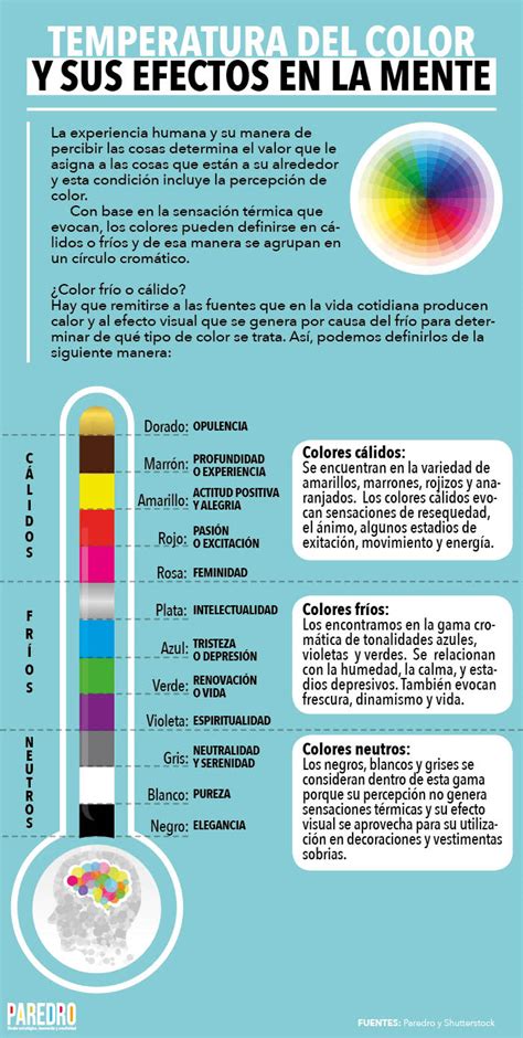 Infografía colores cálidos y fríos y su efecto a nivel sensorial