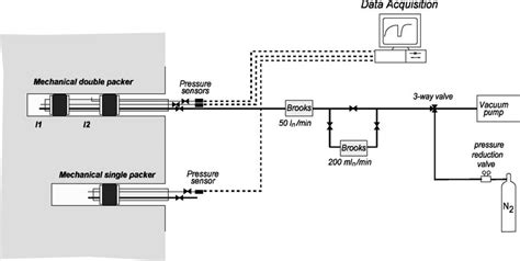 The Pneumatic Testing Procedure For Nitrogen Injection And Air