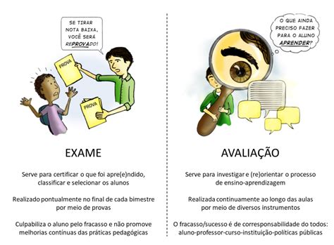 Tipos De Avaliação Para Uma Educação De Qualidade Exametric