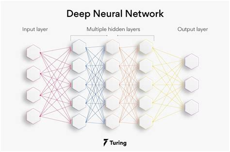 Neural Networks And Deep Learning Week Full Solved Deep Hot Sex Picture