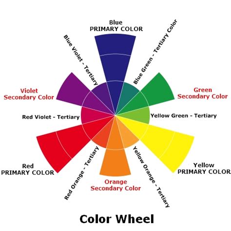 Color Wheel Primary Secondary Intermediate Pasewo