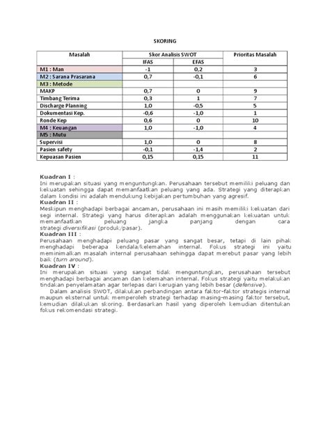 Skoring Swot Pdf