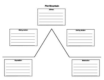 Plot Mountain by Amanda Puente | Teachers Pay Teachers