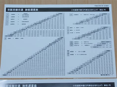 運行系統図 京阪京都交通 車内用路線図 運賃表3枚セット廃品、放出品｜売買されたオークション情報、yahooの商品情報をアーカイブ公開