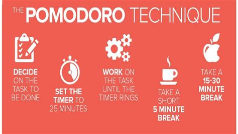 The Pomodoro App: The Best Technique That Can Help Increase