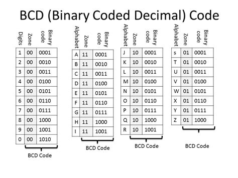 Binary Code Alphabet