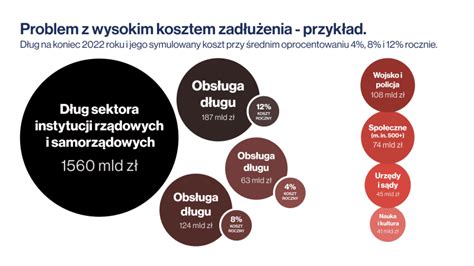 Czy Obligacje Skarbowe są Bezpieczne Ryzyko i Bezpieczeństwo