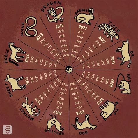 Six of crows characters zodiac signs 60 photos - Astrologytoyou.com