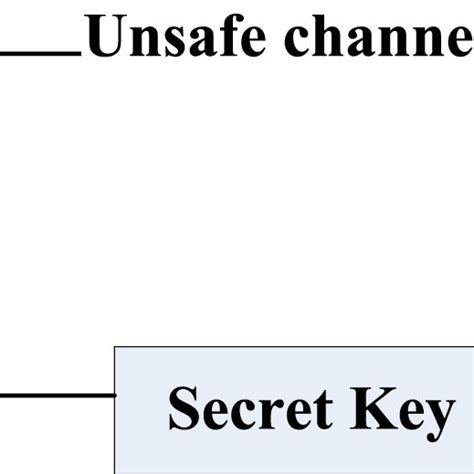 Schematic diagram of symmetric encryption process | Download Scientific Diagram