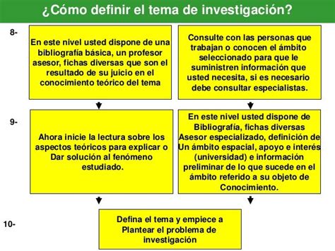 Como Elegir El Tema De Investigación