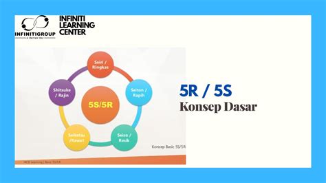 Konsep Dasar 5r Atau 5s Youtube