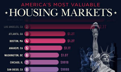 Visualized The Decline Of Affordable Housing In The Us