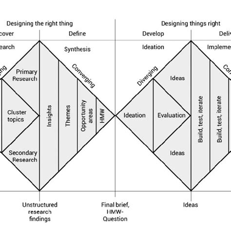 Double Diamond Framework Nessler 2018 Download Scientific Diagram