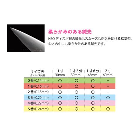 山正 Neo ディスポ鍼 4本パック 4p 240本入り 5番x1寸6分 96％以上節約