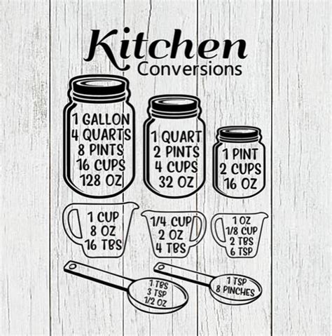 Something For The Cook Kitchen Measurement Conversions Measurement