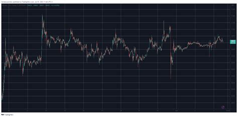 Bitcoin Stuck Below K While Fil And Grt Skyrocket By Double Digits