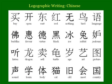 How to compare 2 writing systems