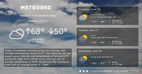 Vredendal Weather 14 days - Meteored