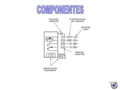 Interpretacion Renault Ppt