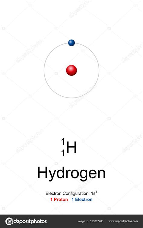 Hydrogen Atom Model Chemical Element Symbol Atomic Number Bohr Model