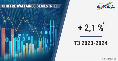 Chiffre Daffaires 3e Trimestre 2023 2024 2 1 Exel Industries